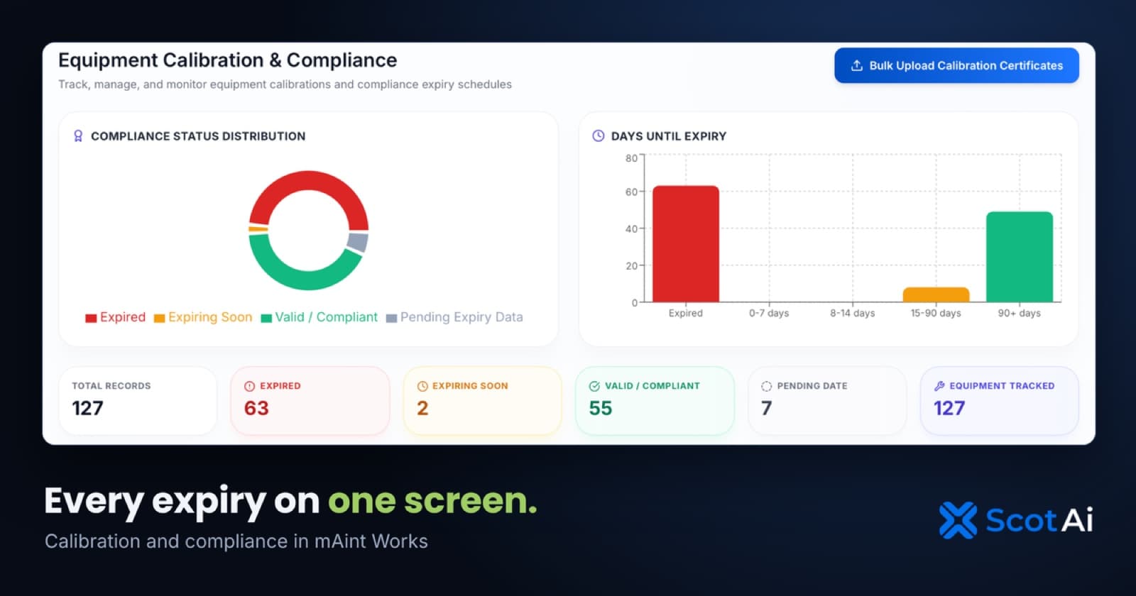Did your team get into engineering to chase certs? Didn't think so.